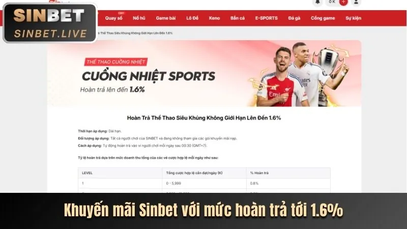 Khuyến mãi nex88 mới nhất